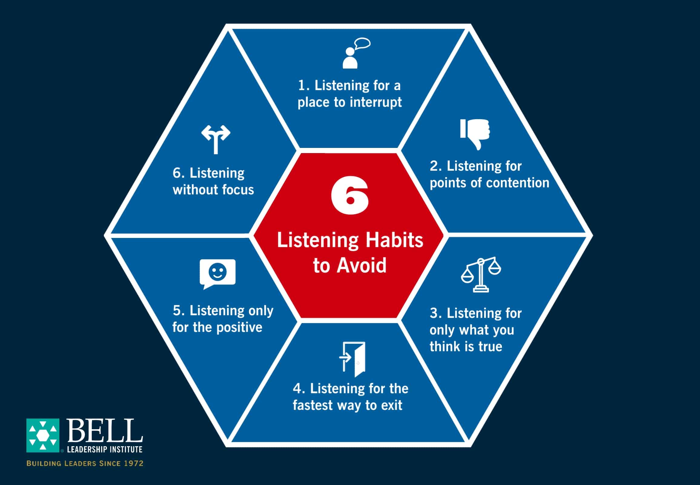 Listening-Infographic (1)