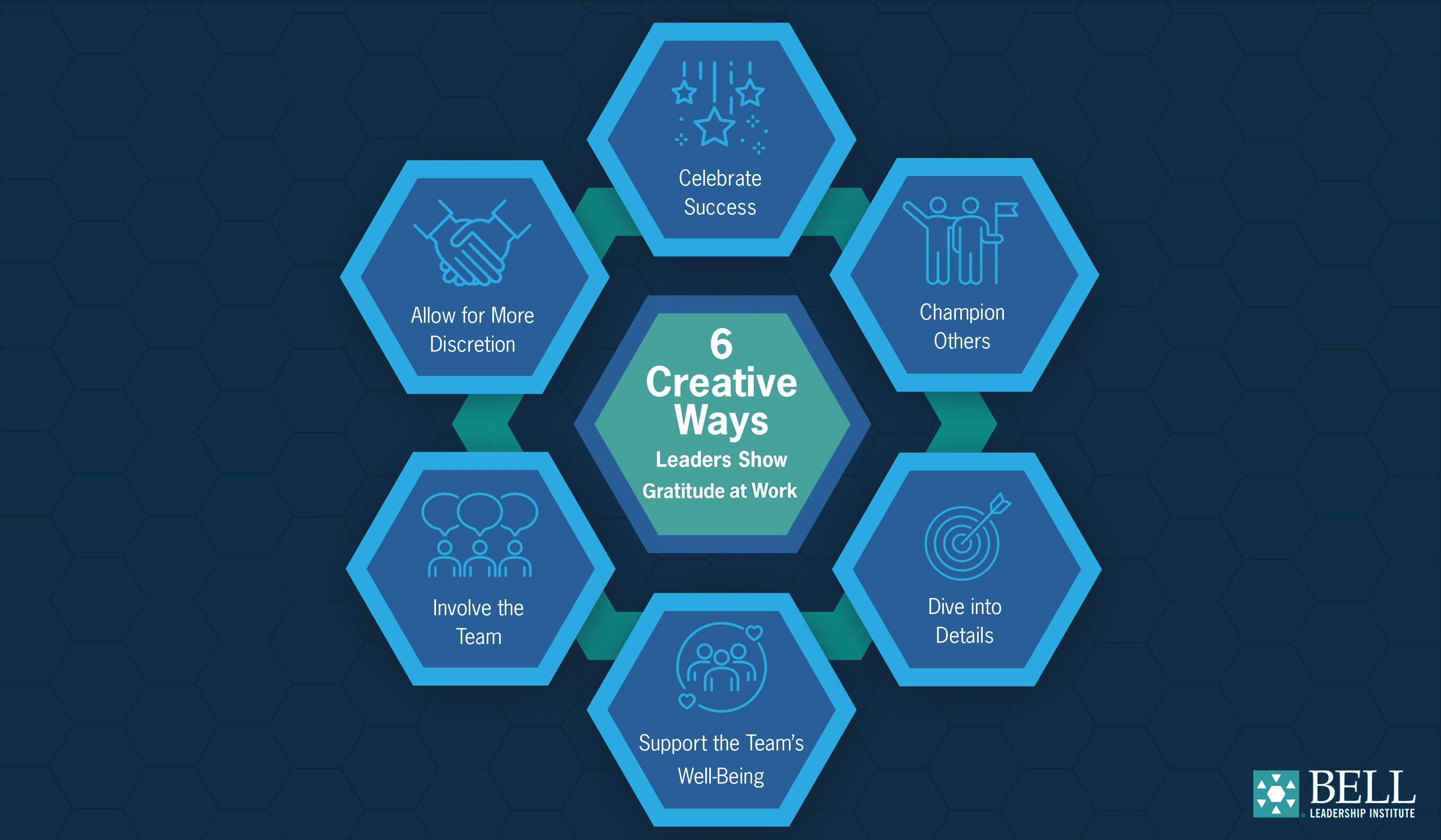 Bell-Leadership_Gift-of-Gratitude-Infographic