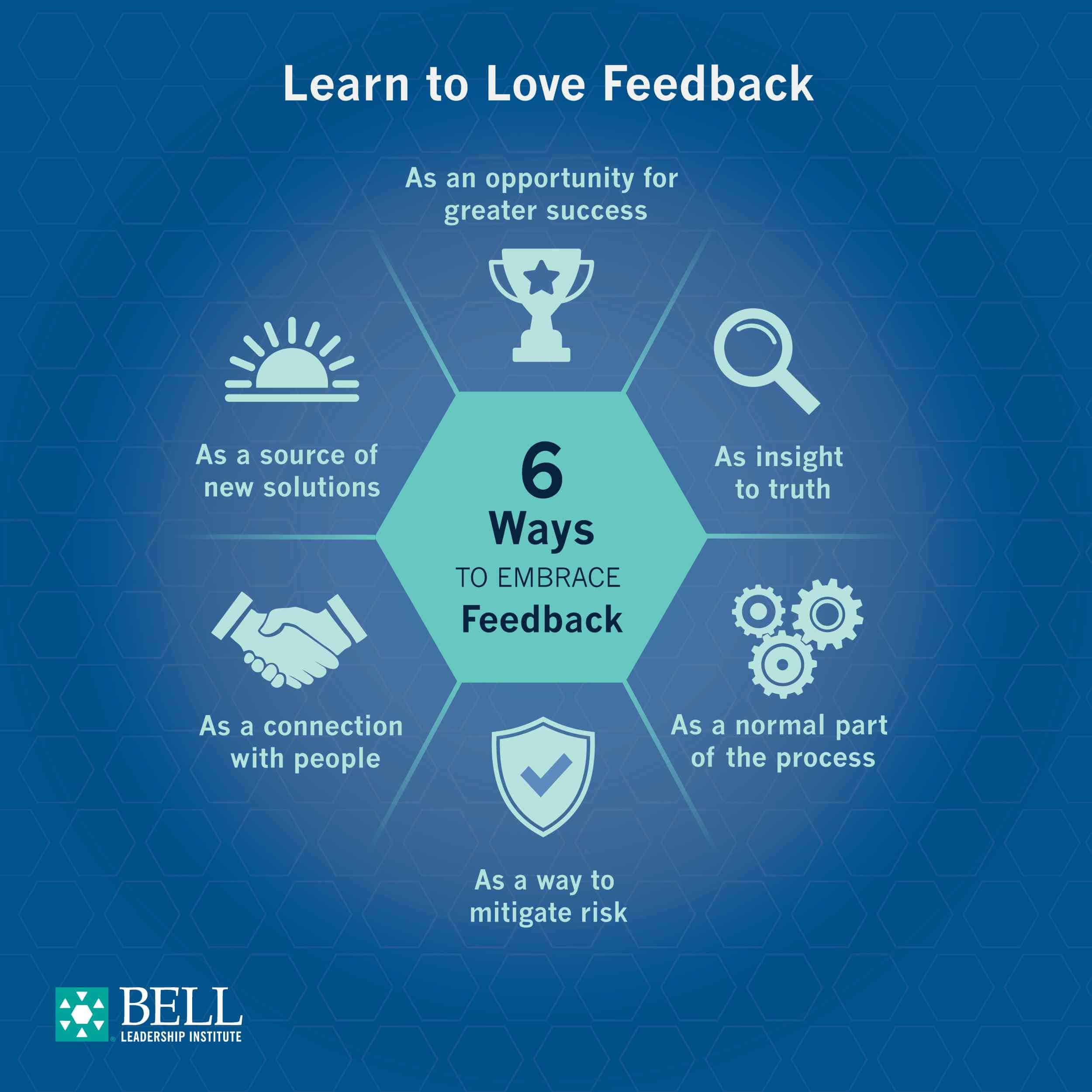 Bell Leadership_6 Ways to Embrace Feedback