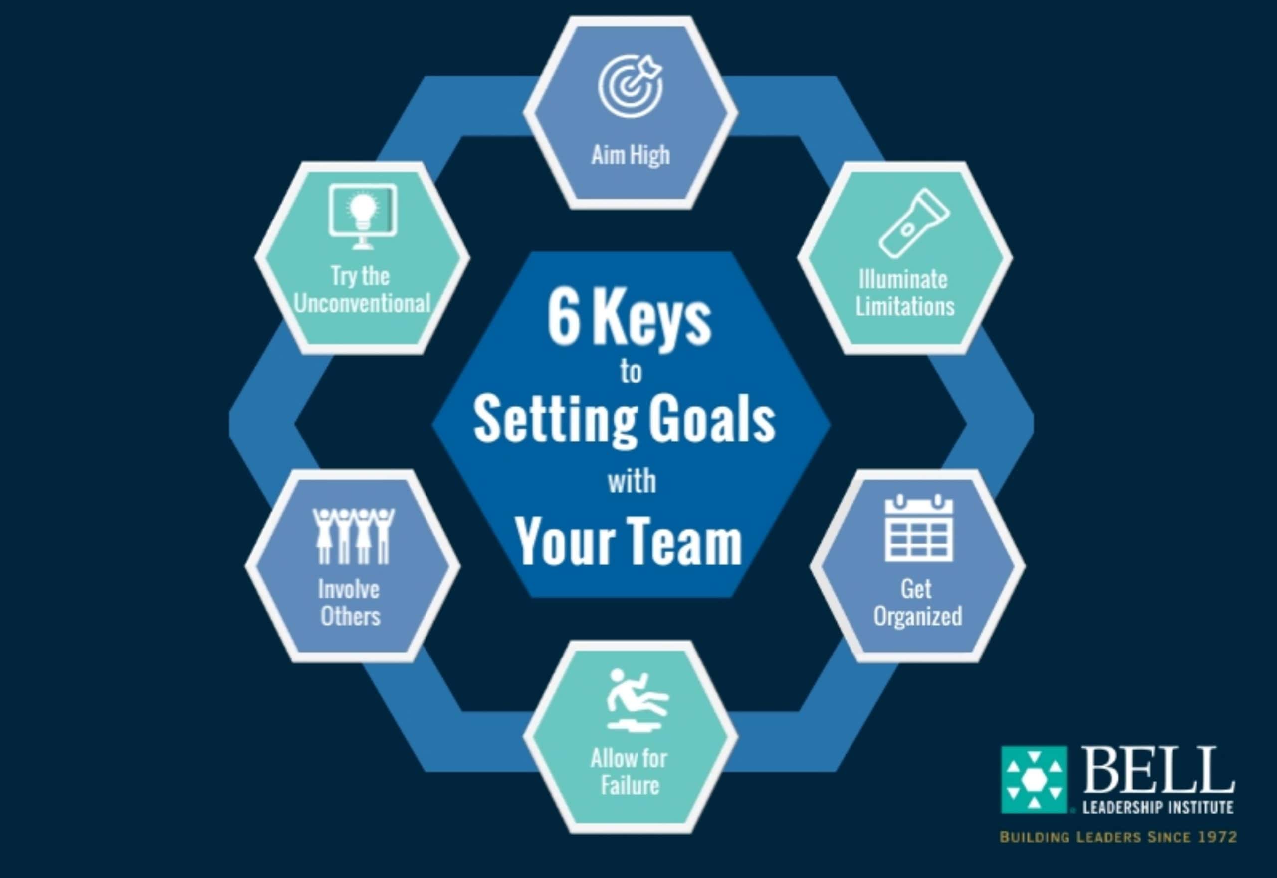 6-Keys-to-Setting-Goals-with-Your-Team (1) (002)